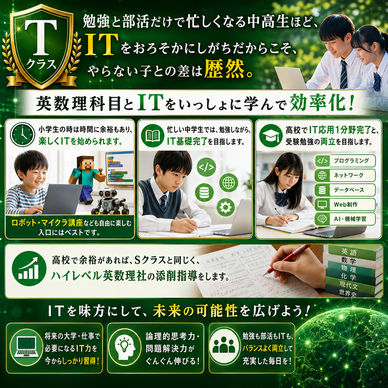 Tクラス